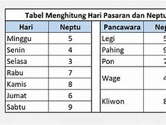 Primbon Tanggal Lahir Weton